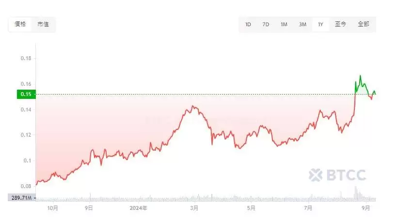 TRX币价格预测:波场币(TRX)未来如何?值得投资吗?