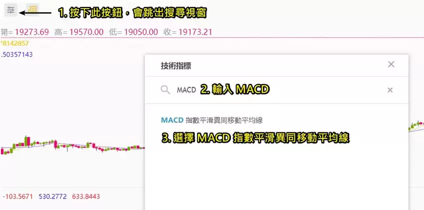币安技术分析教学:MACD均线预测加密货币趋势