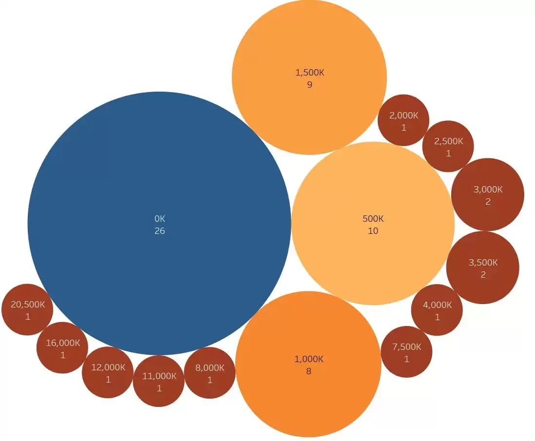 AAVE币发展现状如何？最近60天增持大户分析