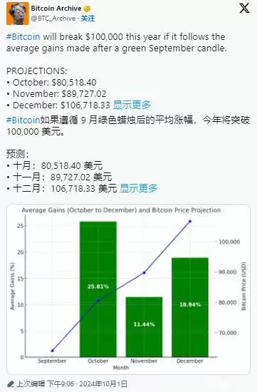 比特币2025年突破10万美元是真的吗？为什么？