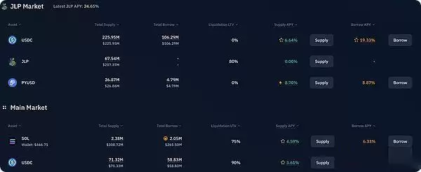 Solana DeFi中收益最高的稳定币和LST是什么？