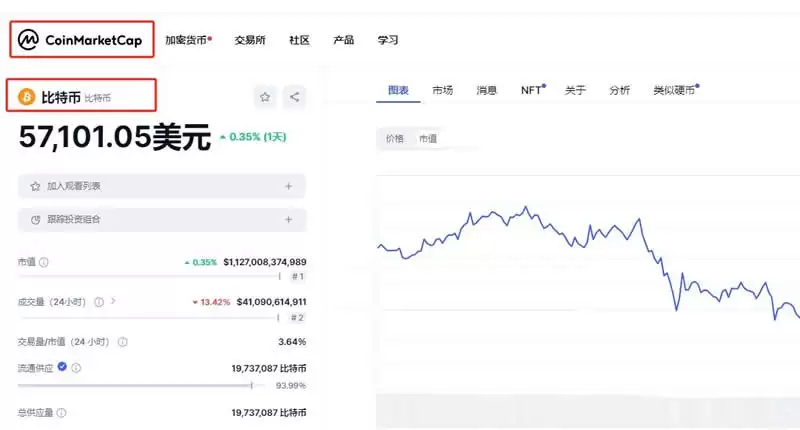 比特币筹码分析软件界面