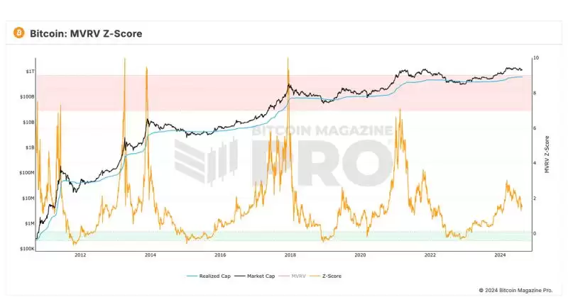 比特币牛市结束了吗?牛市到哪一步了?五大指标解读比特币现状