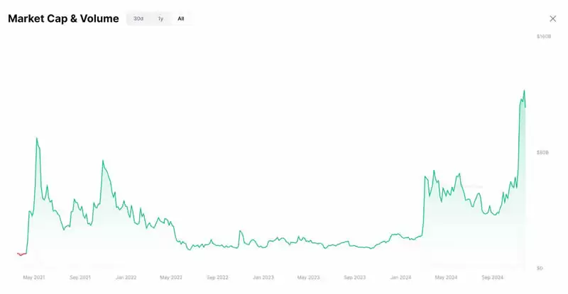 十大Meme币有哪些?盘点2025年10大热门Meme币