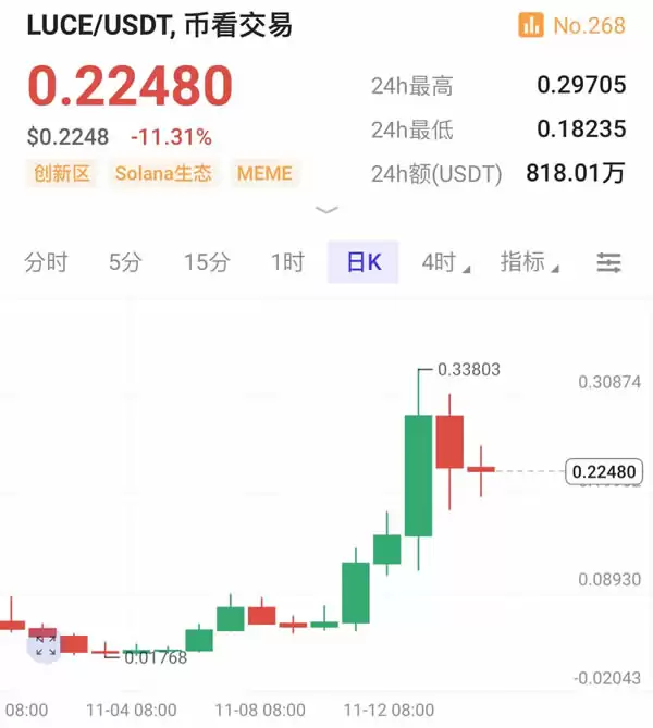 如何埋伏Solana Meme币？揭秘meme打新秘密