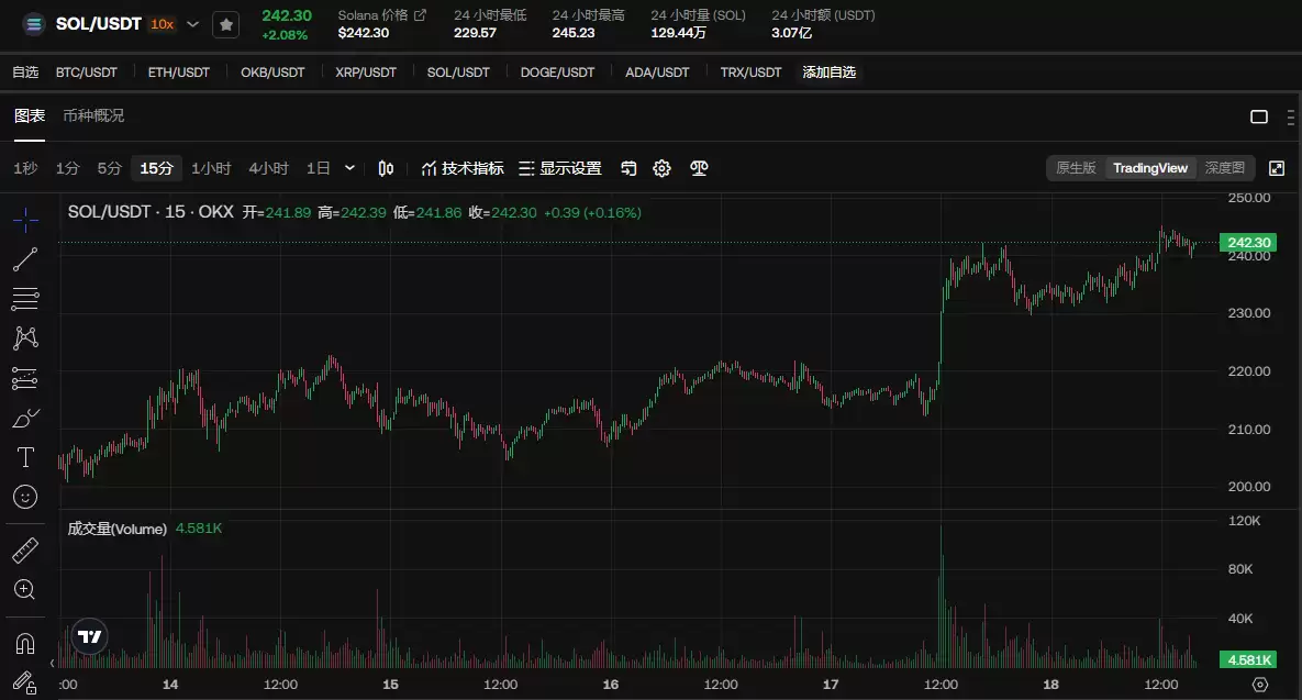 索拉纳SOL今日价格分析:到2025年达到1000美元?
