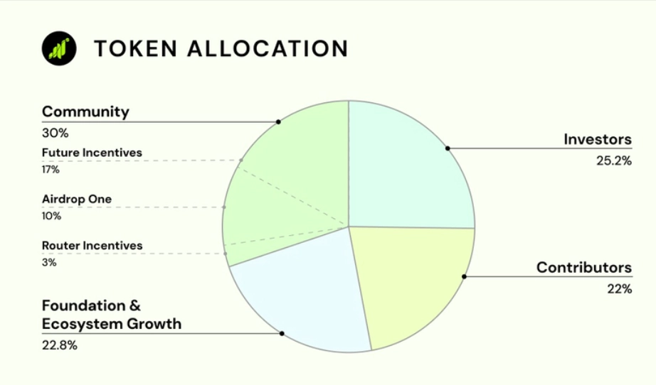 Grass币是什么?GRASS挖矿、空投、价格走势及未来前景分析