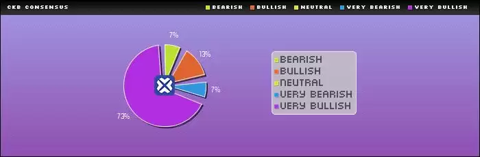 Nervos Network(CKB)币是什么?值得投资吗?CKB币未来价格预测