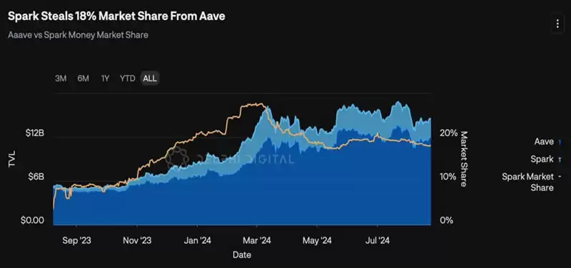 加密市场如何构建可持续的护城河？