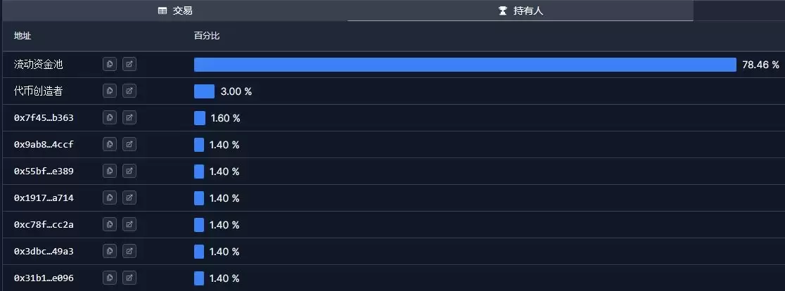 cbBTC是什么币？展望未来,谁能从cbBTC中受益？