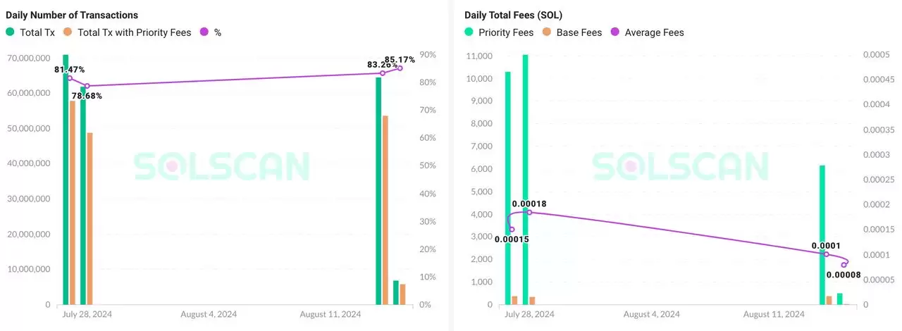 一文详解值得投资的Ethereum、Solana和Tron三大公链的可持续性收入