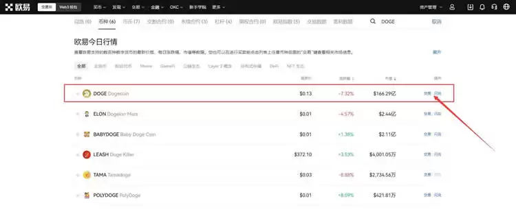 狗狗币今日最新价格分析:DOGE牛市结束了吗?0.56美元能到吗?