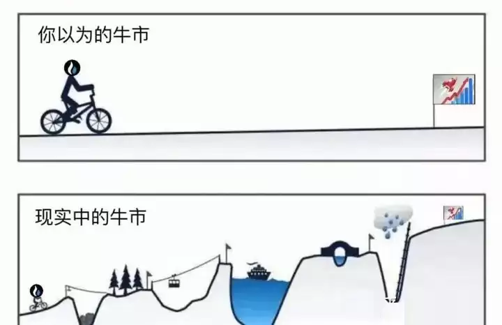 比特币市场恐慌是选择投降还是加大投资?