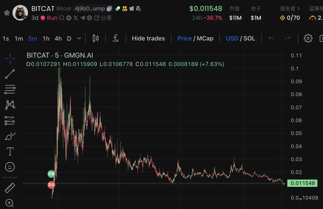 GMGN币是什么?如何使用GMGN玩转Meme币(入门+进阶)