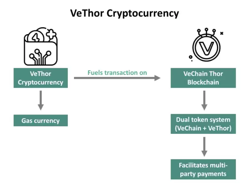 VeThor代币VTHO是什么？值得投资吗？VTHO币价格预测