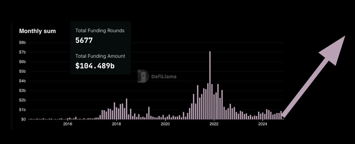 加密货币这轮牛市收入前20项目介绍,谁性价比最高?