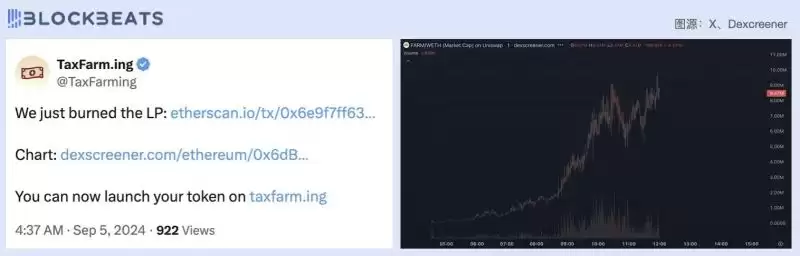 6小时百倍,详解「以太坊Pump.fun」新选手TaxFarm