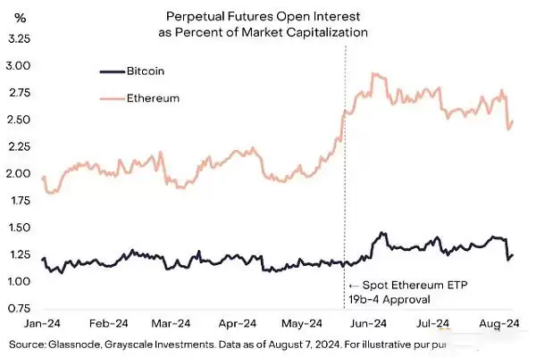 以太坊最近怎么了？未来行情会怎么走？