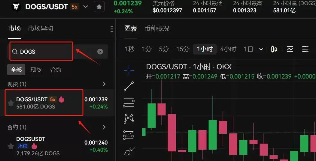 DOGS币怎么买?DOGS币上线交易所盘点