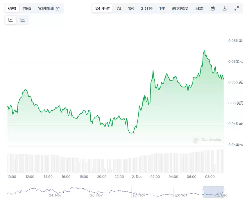 AVA(AVAAI)币是什么?AVAAI币未来价格走势分析