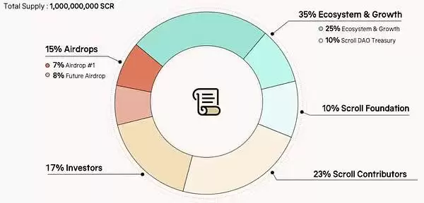 我们还需要币安吗？从政策围剿到用户 FUD真正的问题到底是什么？