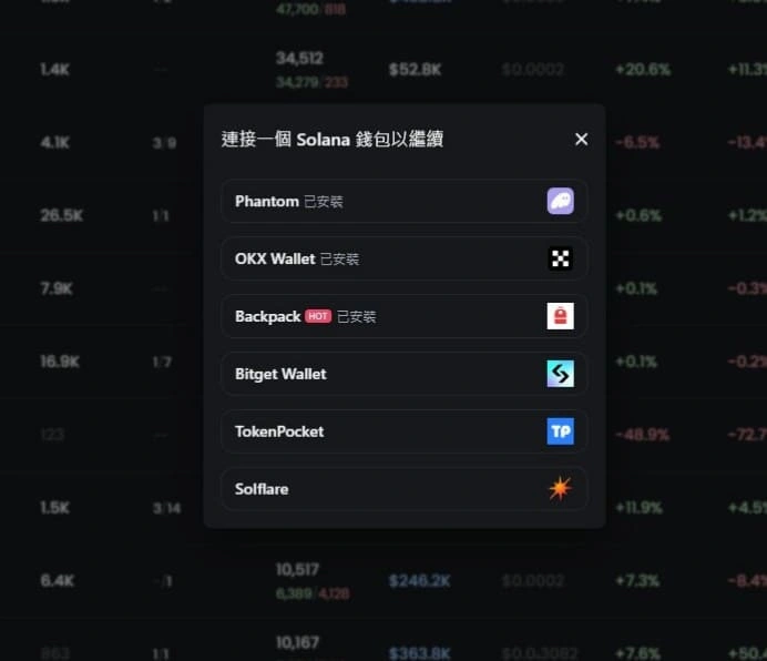 GMGN币是什么?如何使用GMGN玩转Meme币(入门+进阶)