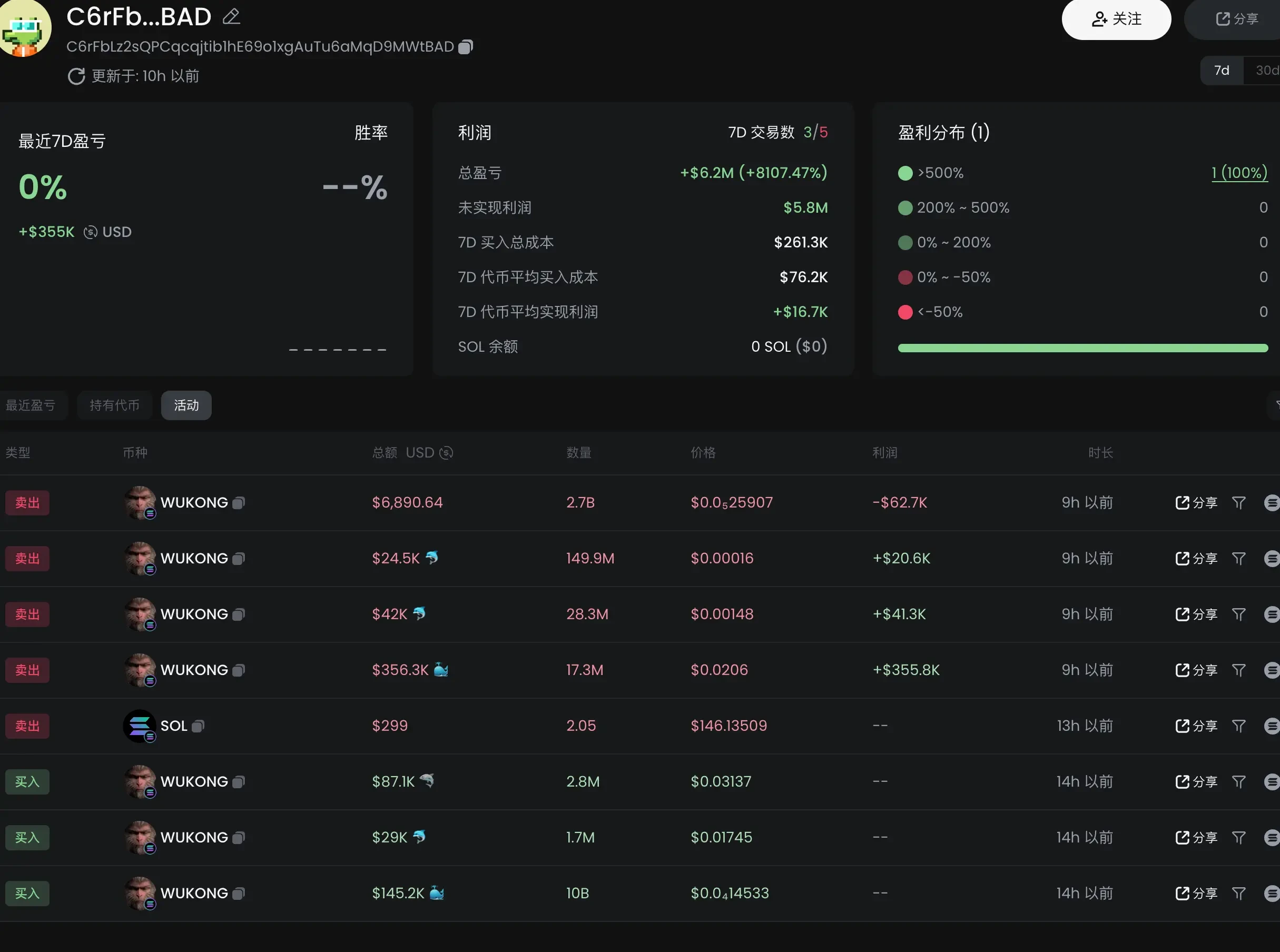 孙宇晨免费送黑神话悟空激活码,黑悟空相关Meme币达千倍涨幅