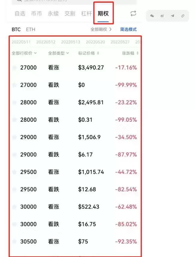 比特币期权交易所排名榜2025年最新版