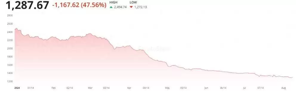 哪些NFT收藏品处于盈利状态？未来值得关注的5次NFT空投介绍