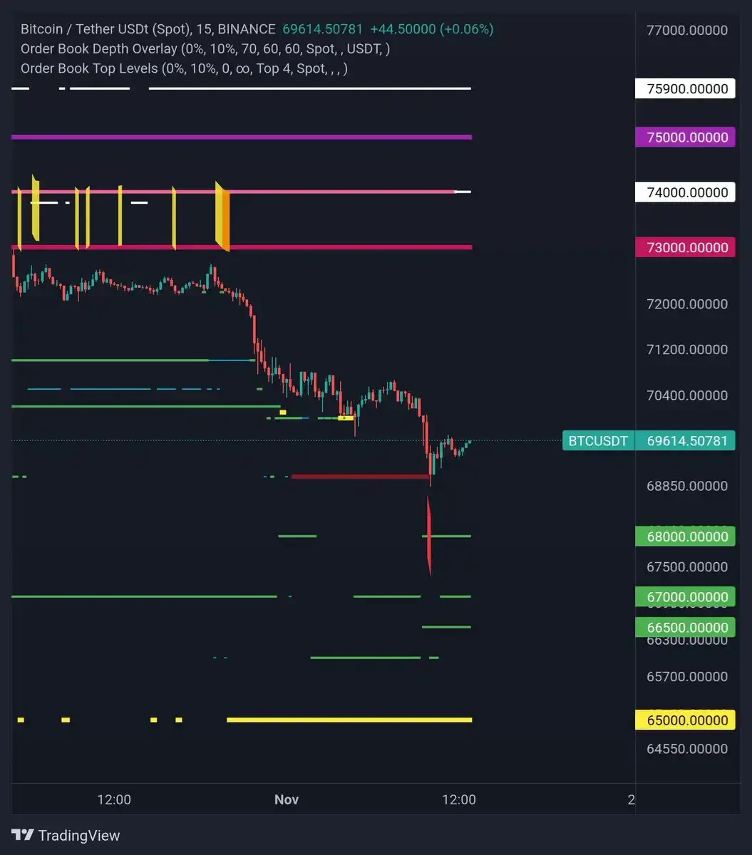 暴涨后交易员们如何看待BTC后市行情？