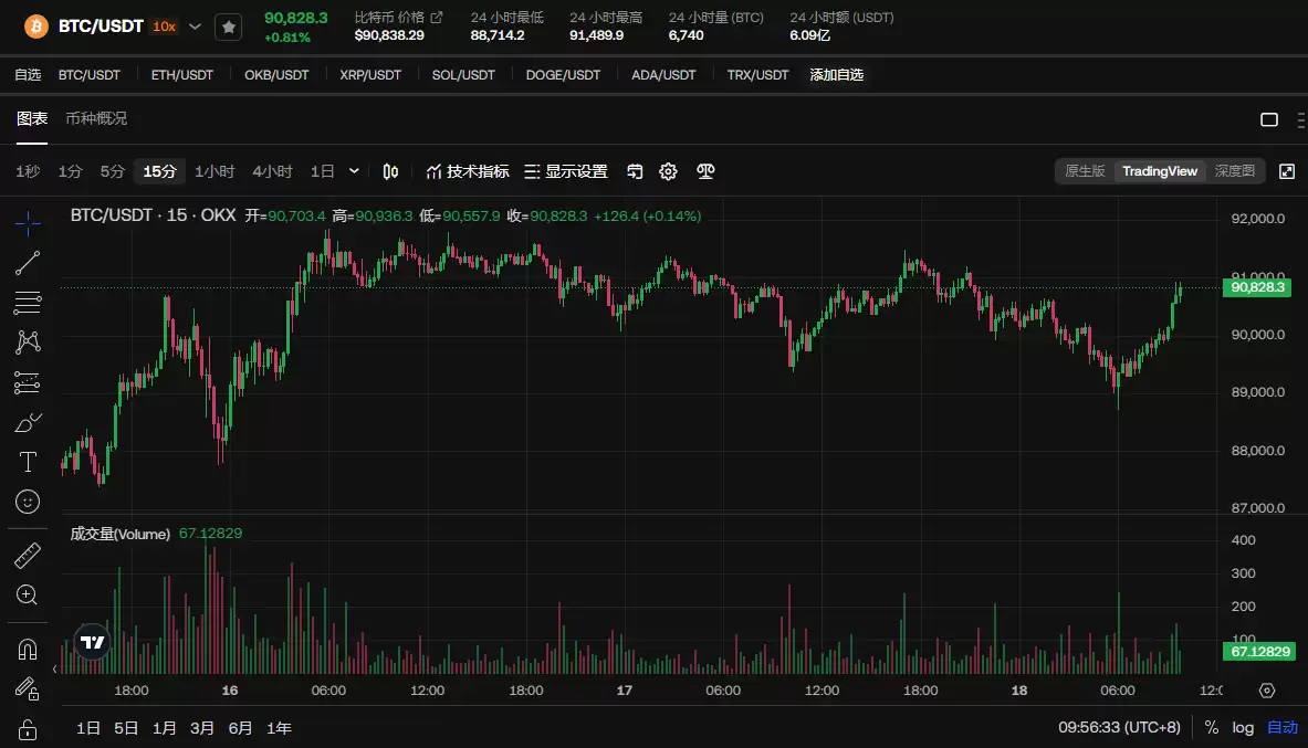 比特币价格即将超过10万美元?BTC的牛市会继续吗?