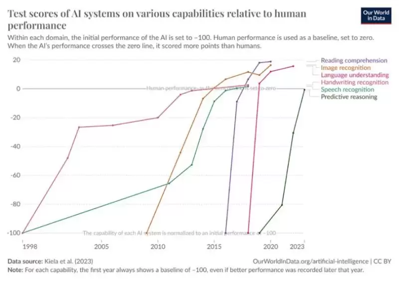 DeAI是什么?深度解析DeAI的机遇与挑战