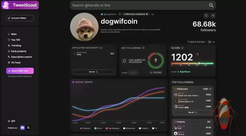Meme交易规则和获利策略分享:如何避免纸面收益完全回吐