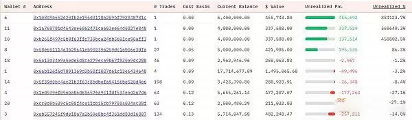 以大小写NEIRO为例 学习链上数据分析,找下一个百倍币