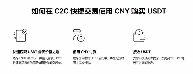 欧意C2C买币和快捷买币哪个好?(OKX C2C买币和快捷买币区别对比)