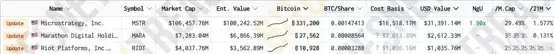 微策略市值表现