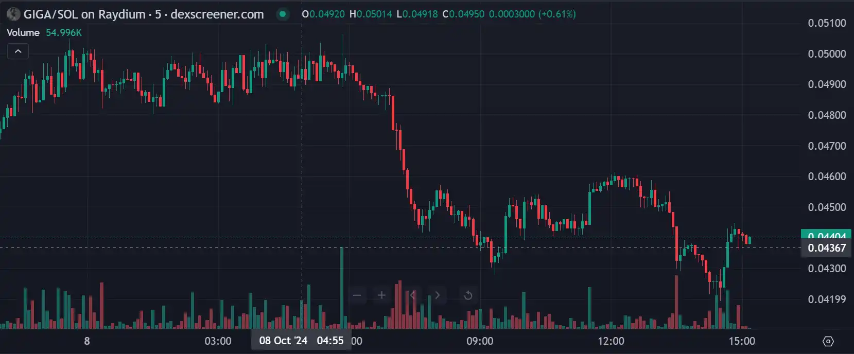 盘点假期里值得关注的Meme项目:Vitalik卖币叙事、Cult文化复兴