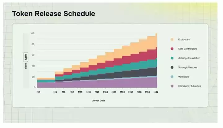 DBR币是什么?如何获取DBR币空投?DBR币未来展望