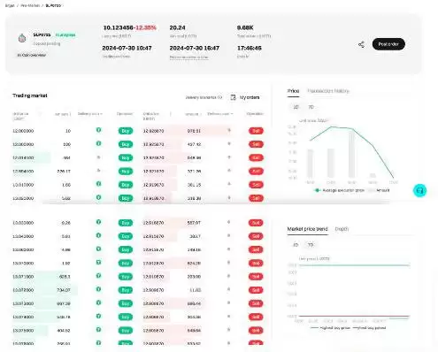 什么是Bitget盘前交易?如何使用Bitget盘前交易?