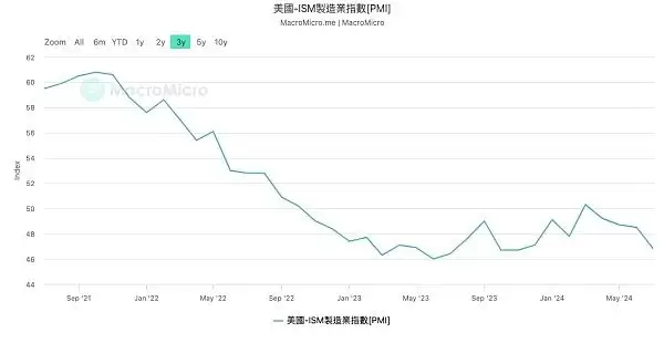 美联储降息对虚拟市场有什么风险？降息初期最需关注哪些风险