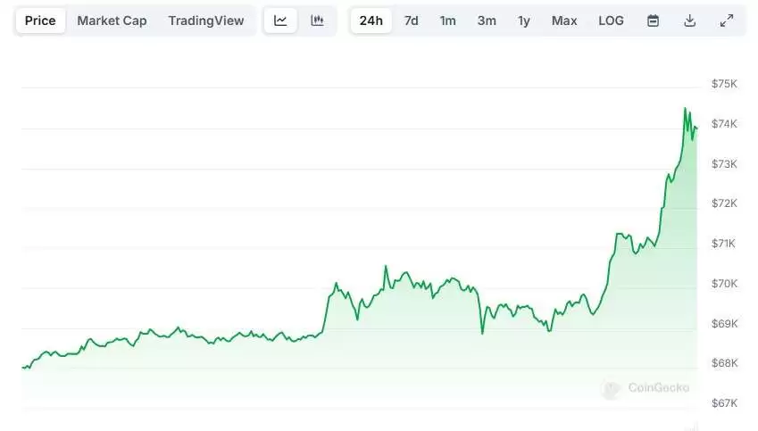 美国大选揭晓前,比特币价格创下历史新高,下一步是多少？