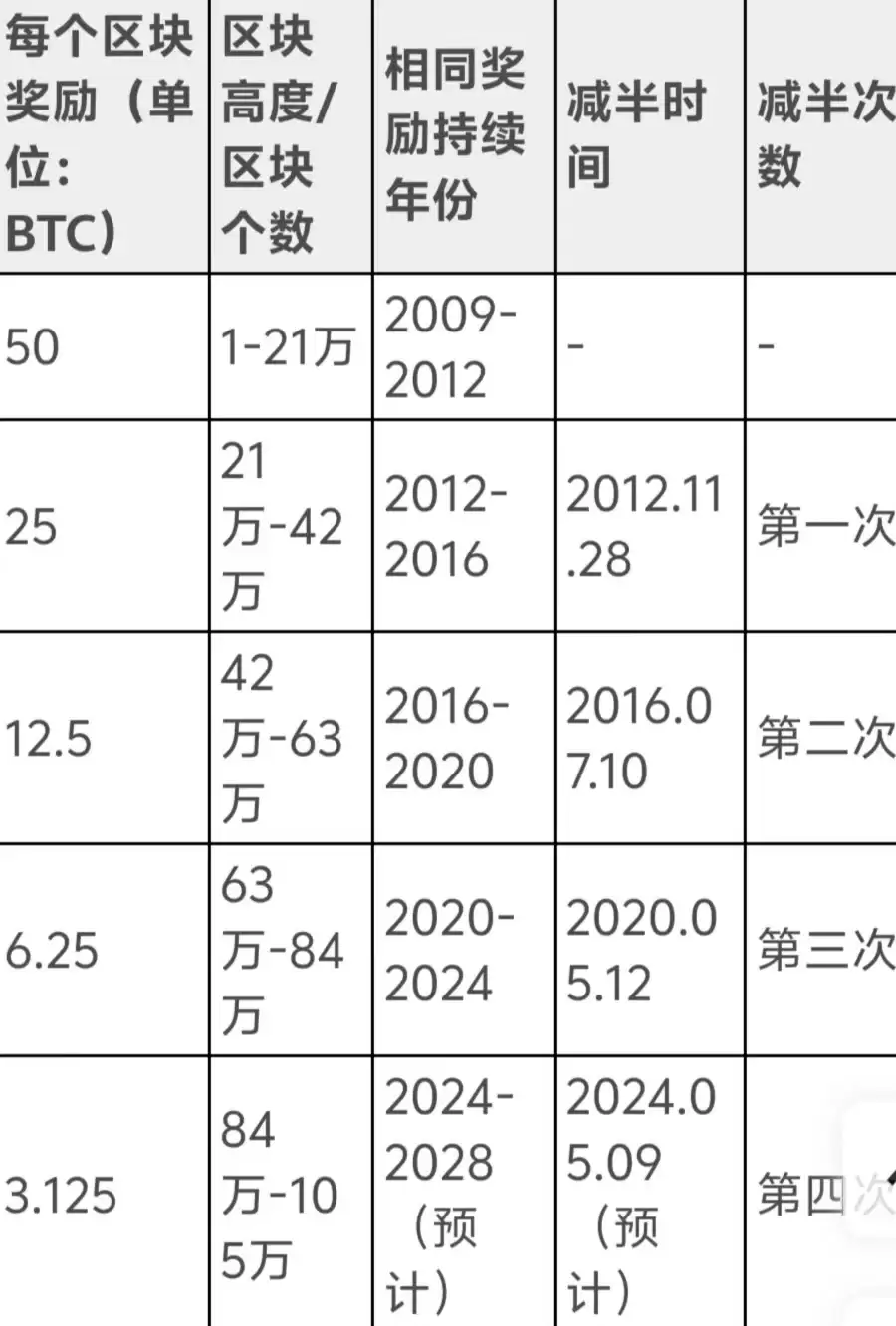 比特币入门:什么是比特币?如何获得BTC