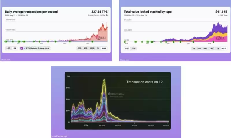 解读2025以太坊生态:ETH发生了什么?未来如何?