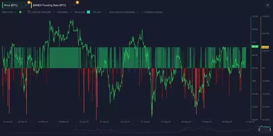 比特币突破受阻！但利好浮现：稳定币流入、DeFi清算量等
