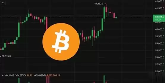 Fed会议放鸽！比特币冲高61800、以太坊站上2600美元