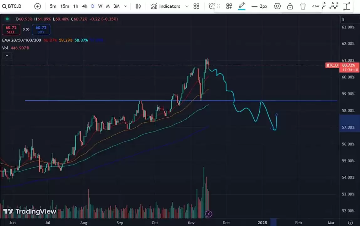 山寨季(Altseason)什么时候来?山寨季是什么意思?
