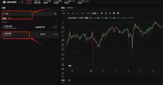 LON币上哪个交易所了?LON币上架交易所盘点