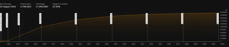 Bittensor(TAO)币是什么?币价不断上涨,未来如何?现在买好吗?