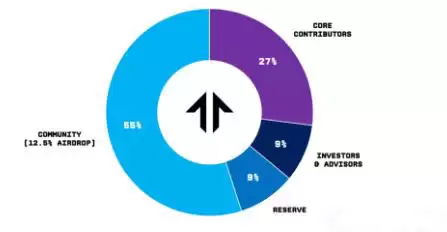 TNSR币(Tensor)是什么?如何领取TNSR代币空投?