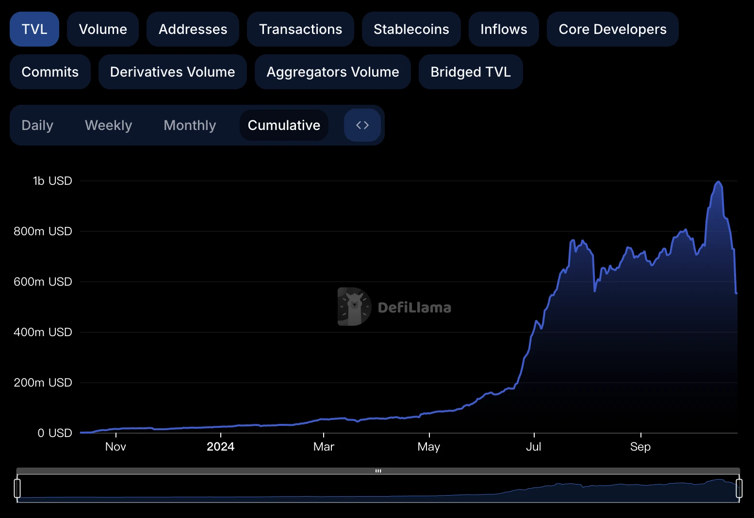 Scroll空投造富幻梦破碎后,撤出Scroll的资金该如何配置？